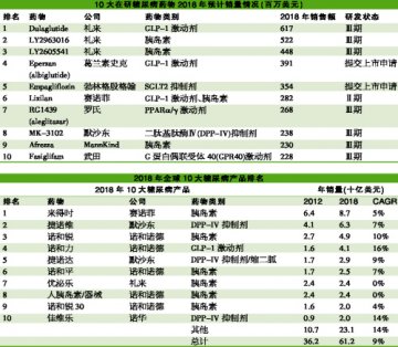 Aleglitazar遇挫难阻糖尿病药物研发