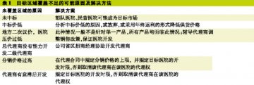 招商销售见微方能知著