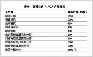 头孢中间体生产群雄并起