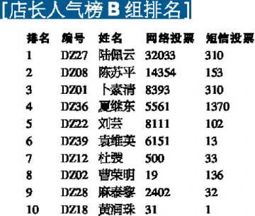 精英风云榜