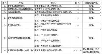 国家药监局通知查处康爱斯螺旋藻片等假保健品