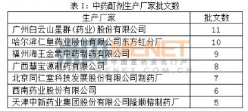 从中药酊剂看医院市场特色品种