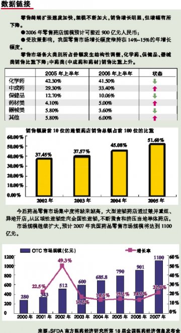 增长不会低于去年