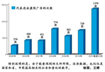 陕西东泰违法广告泛滥