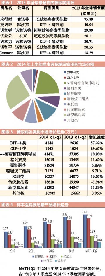 降糖“新势力”叫好不叫座？