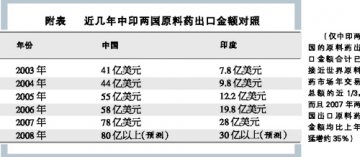 基地“东移”明朗化