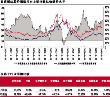 在防御性与高估值进退之间