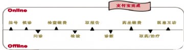 零售药店借支付改革猎食