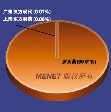 多巴丝肼