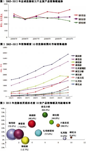 本土造影剂企业默默发力