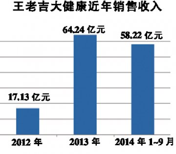 广药结盟阿里，王老吉或分拆上市