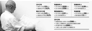 我国首部老龄事业发展蓝皮书发布 今年老年人口将突破两亿