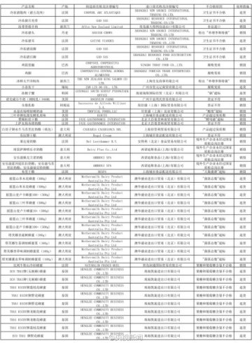 新西兰爱恩思奶粉、台湾统一泡面等上黑榜！