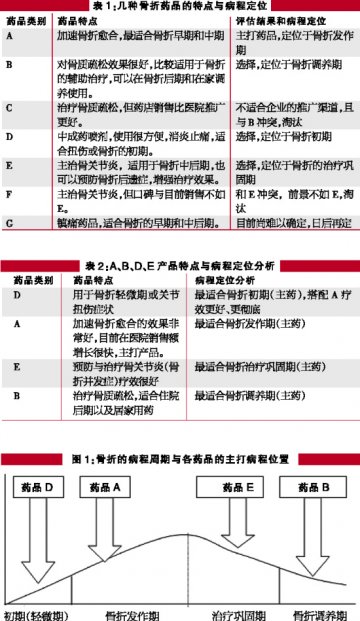 代理药品，齐步走！