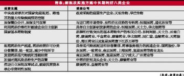 谁锁住了医改行情