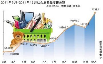 商务部促网络购物 鼓励大型零售企业开网店