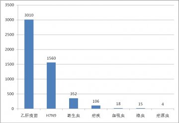国内外热带病与寄生虫病舆情监测简报_第五十一期