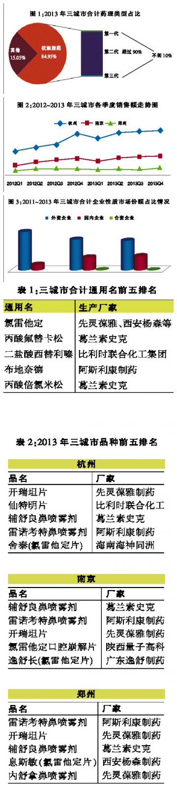 外资品牌实力雄厚 国内品牌潜力无限
