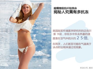 超模南极拍片险丧命 人究竟有多抗冻