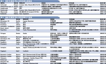 上市新药给沉闷市场带来一缕阳光
