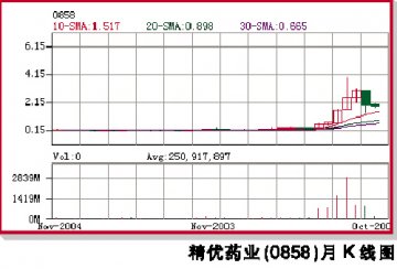 港股精优药业深陷诈骗丑闻