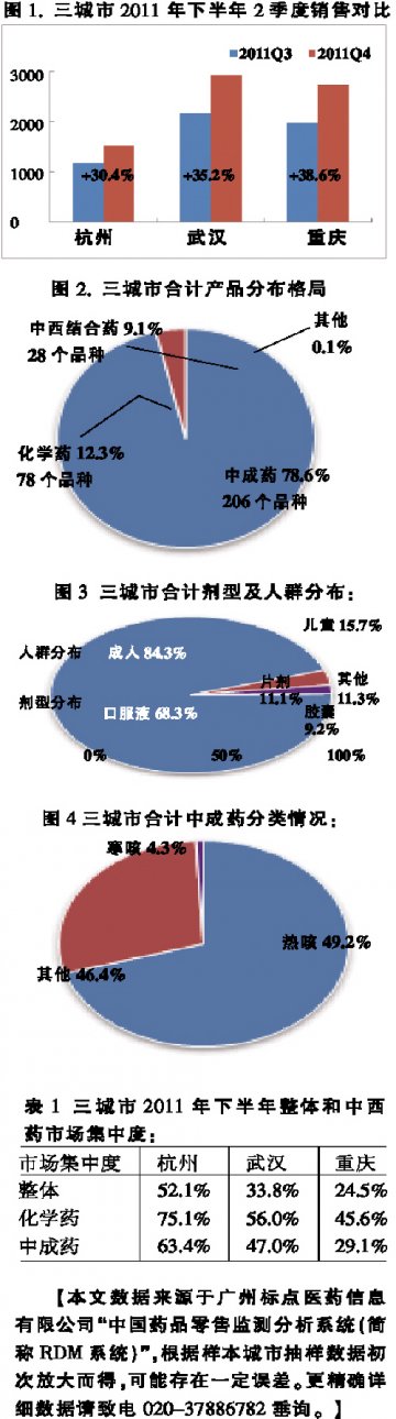 咳嗽用药：寒风吹来热销量