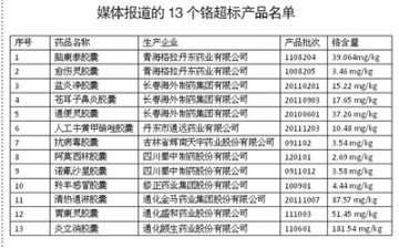 胶囊不可以剥开服