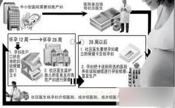 史上“最荒唐”医生