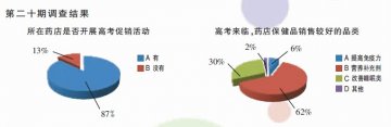 留全地址，才能找到你！