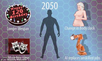 科学家认为2050年将进化出新人种
