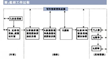 医院组织工作的基本逻辑