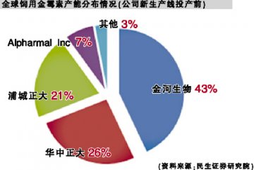 技术升级让老药重获生机