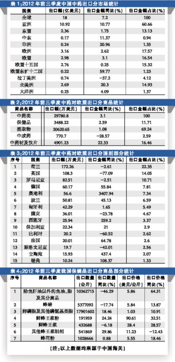 增幅放缓不碍“暖冬”冲刺