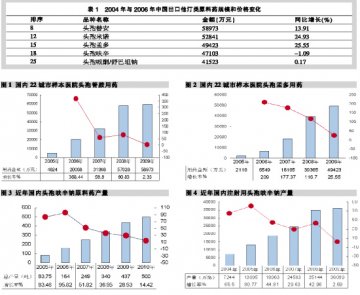 第二代头孢称雄一方