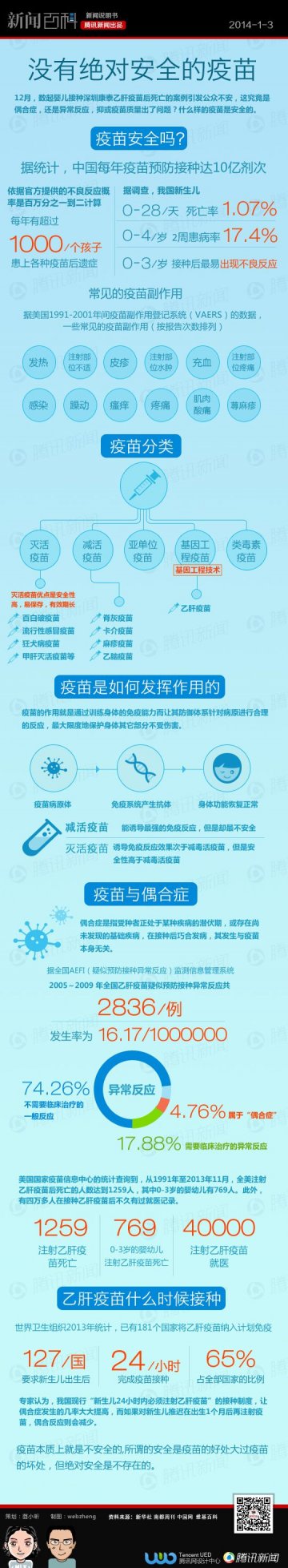 信息图：疫苗数据知多少——没有绝对安全的疫苗