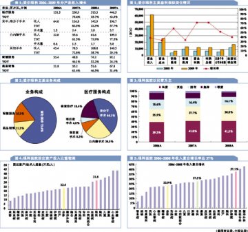 爱尔眼科：领航员亦是危险的探路者