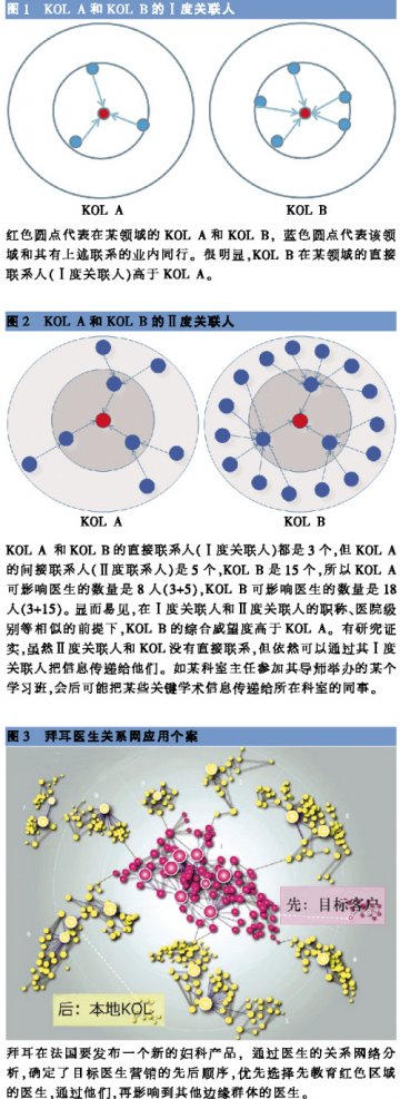 影响力，算出来