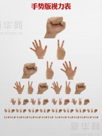 神级视力表