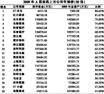 究竟谁最赚钱