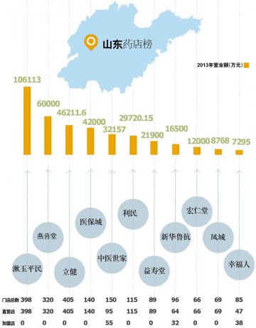 山东：战鼓声犹震