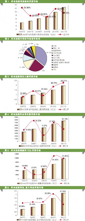 补钙剂枝繁叶茂