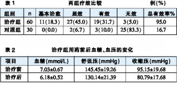 脑心通治疗代谢综合征的临床观察