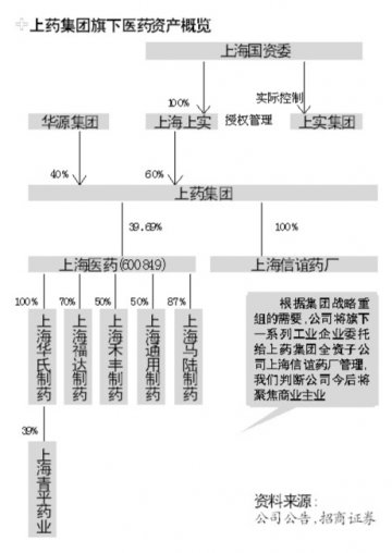 新上药膨胀加速料总市值逾300亿