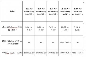 英国更新沙奎那韦初治患者的ECG监测建议