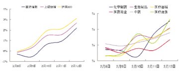 国内：明确投资思路非常重要