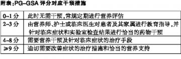 筛查量表：简易 量化 易施行