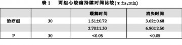 低分子肝素联合丹红注射液治疗不稳定型心绞痛疗效观察