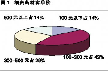 蛋糕虽诱人 定位是关键