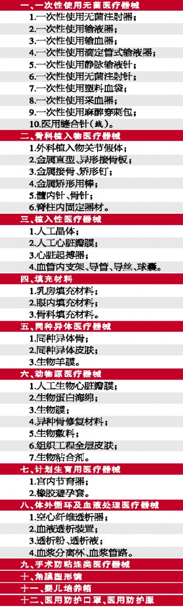 39种医械列入国家重点监管医械目录