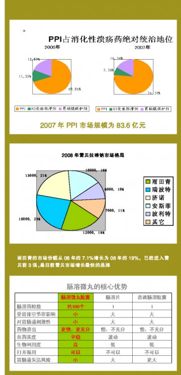 差异化优势 高潜力特点——透析珠海润都民彤主要品种市场表现